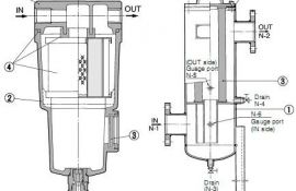 SMC過濾器是什么？它有哪些特點(diǎn)？-[廣西意朗]20年專業(yè)研發(fā)螺桿空壓機(jī)