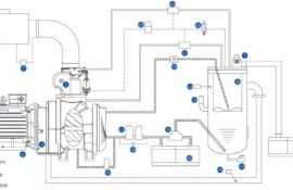 為客戶節(jié)能-----雙極壓縮螺桿空壓機是您的首選，注重細節(jié)，整機高效節(jié)能