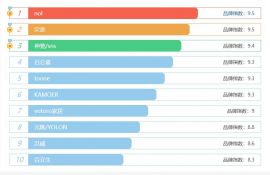空壓機(jī)氣管哪個品牌好？2020年十大品牌排行推薦