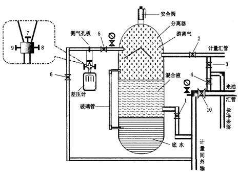 螺桿空壓機油氣分離器工作原理 螺桿空壓機油氣分離器工作原理