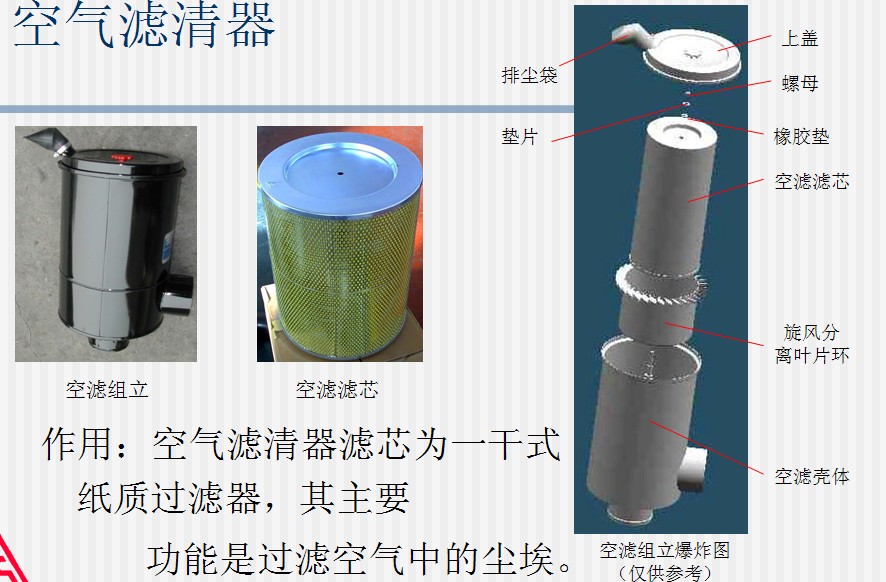 空氣濾清器 空氣濾清器