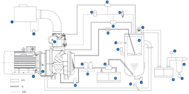 雙極壓縮螺桿空壓機(jī)
